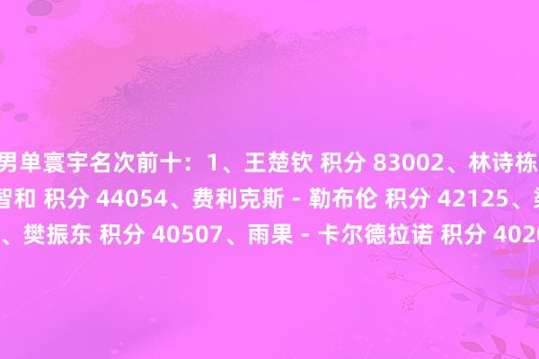 男单寰宇名次前十:1、王楚钦 积分 83002、林诗栋 积分 64453、张本智和 积分 44054、费利克斯 - 勒布伦 积分 42125、梁靖崑 积分 41506、樊振东 积分 40507、雨果 - 卡尔德拉诺 积分 40208、马龙 积分 32509、特鲁斯 - 莫雷加德 积分 315510、林高远 积分 2970女单寰宇名次前十:1、孙颖莎 积分 108002、王曼昱 积分 87003、王艺迪 积分 57754、陈梦 积分 47005、陈幸同 积分 40756、早田希娜 积分 33637、张本好意思和 积分 33058、大藤沙月 积分 25189、郑怡静 积分 237010、伊藤好意思诚 积分 2365体育赛事直播