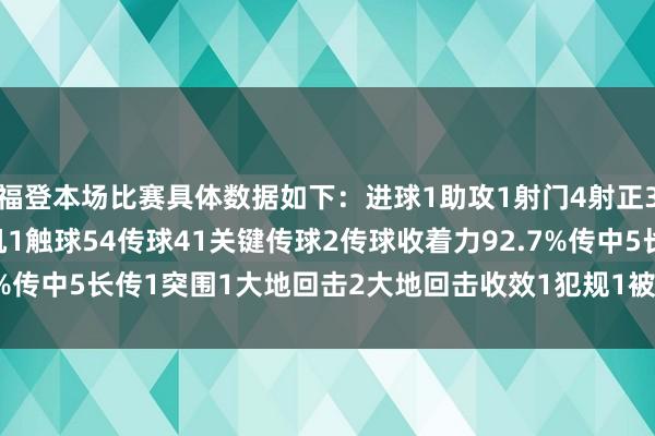 福登本场比赛具体数据如下：进球1助攻1射门4射正3丢失球权8错失进球契机1触球54传球41关键传球2传球收着力92.7%传中5长传1突围1大地回击2大地回击收效1犯规1被犯规1    体育集锦