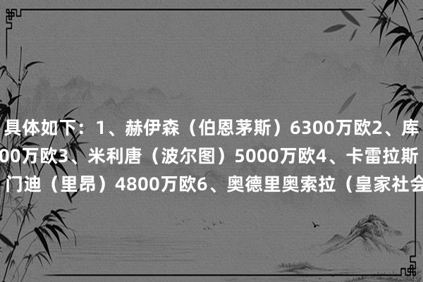 具体如下：1、赫伊森（伯恩茅斯）6300万欧2、库库雷利亚（切尔西）5500万欧3、米利唐（波尔图）5000万欧4、卡雷拉斯（本菲卡）5000万欧5、门迪（里昂）4800万欧6、奥德里奥索拉（皇家社会）3200万欧7、达尼洛（波尔图）3200万欧8、佩佩（波尔图）3000万欧9、科恩特朗（本菲卡）3000万欧10、拉莫斯（塞维利亚）2700万欧    世界杯足球体育信息